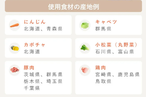 使用食材の産地例