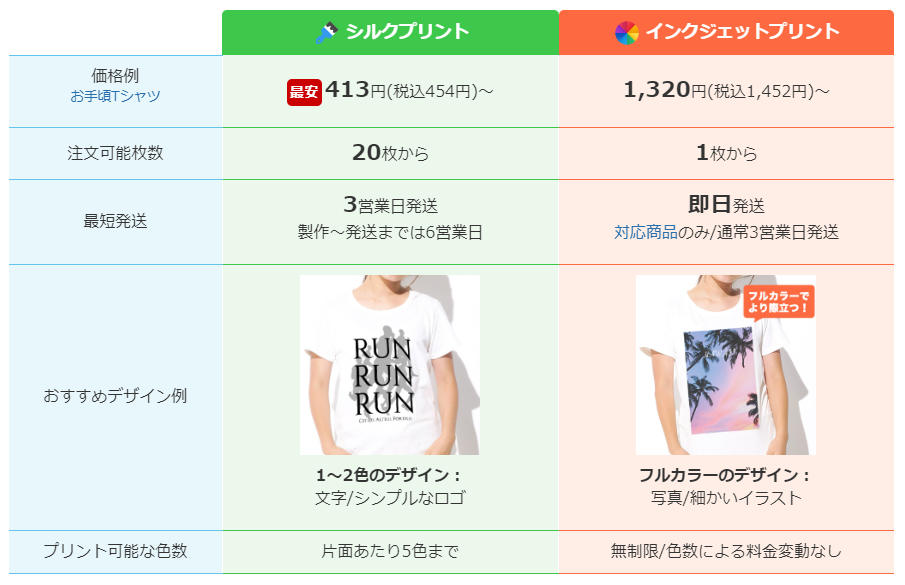 ＼ 選べる2つのプリント方法と価格 ／