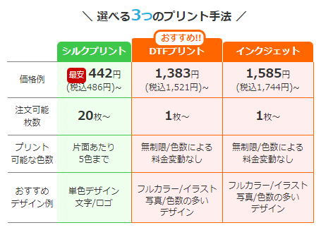 選べる３つのプリント手法