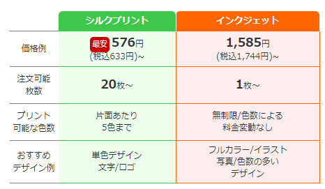 ＼　選べるプリント手法　／