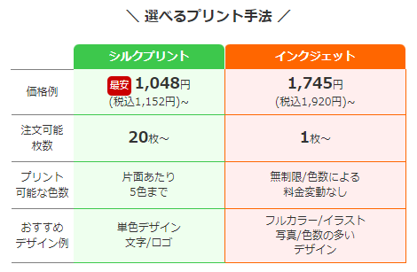 選べる手法ー３